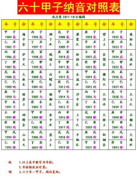 土命和金命|2024年金土命最佳配對